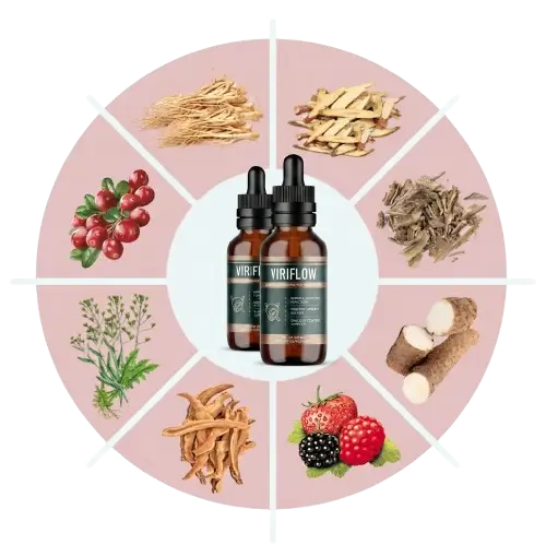 ViriFlow ingredients